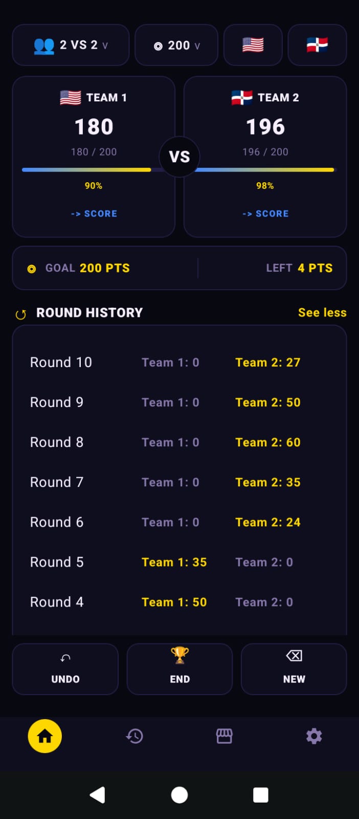 Scoreboard